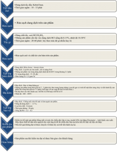 tim-hieu-cong-nghe-ma-kem-nhung-nong