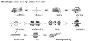 tai-sao-thep-ong-duc-chiu-luc-tot-hon-thep-ong-han