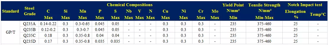 Thép hộp chữ 40×80 tiêu chuẩn GB/T Q235