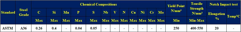 Thép hộp chữ 40×80 tiêu chuẩn ASTM A36