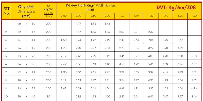 Bảng Trọng Lượng Thép Hộp Hoa Sen