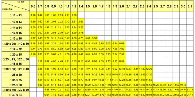 Bảng Trọng Lượng Thép Hộp Hòa Phát